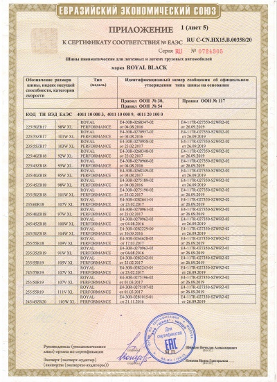 Сертификат соответствия на шины Royal Black